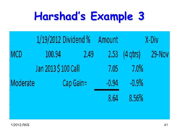 Harshad’s Example 3 1/2012; RKS 41 