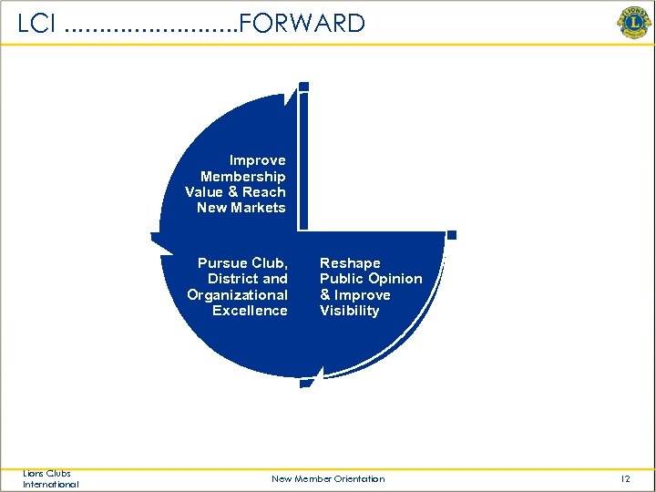 LCI. . . FORWARD • Improve Membership Value & Reach New Markets Pursue Club,