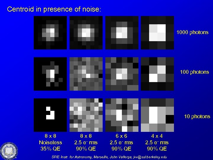 Centroid in presence of noise: 1000 photons 10 photons 8 x 8 Noiseless 35%