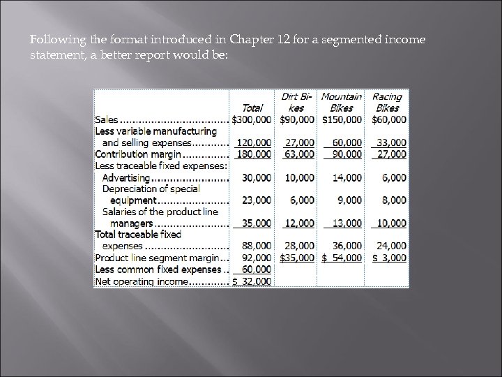Following the format introduced in Chapter 12 for a segmented income statement, a better