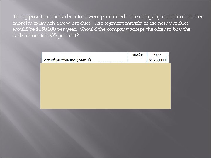 To suppose that the carburetors were purchased. The company could use the free capacity