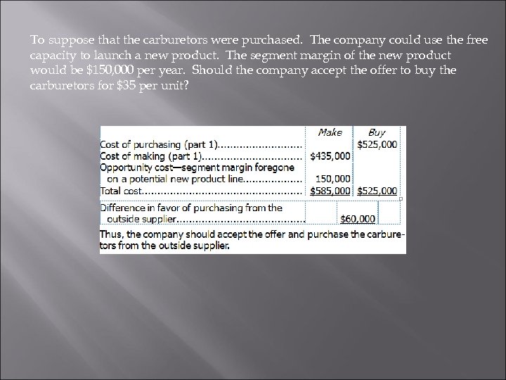 To suppose that the carburetors were purchased. The company could use the free capacity