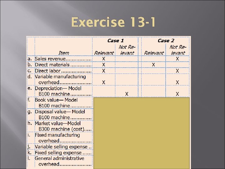 Exercise 13 -1 