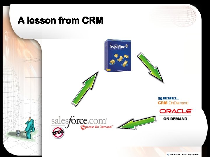 A lesson from CRM 