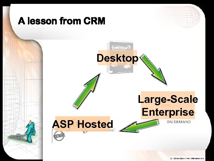 A lesson from CRM Desktop Large-Scale Enterprise ASP Hosted 