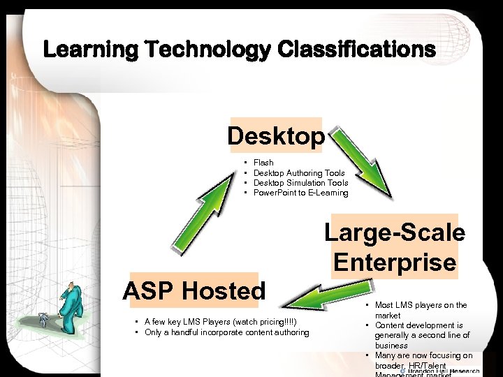 Learning Technology Classifications Desktop • • Flash Desktop Authoring Tools Desktop Simulation Tools Power.