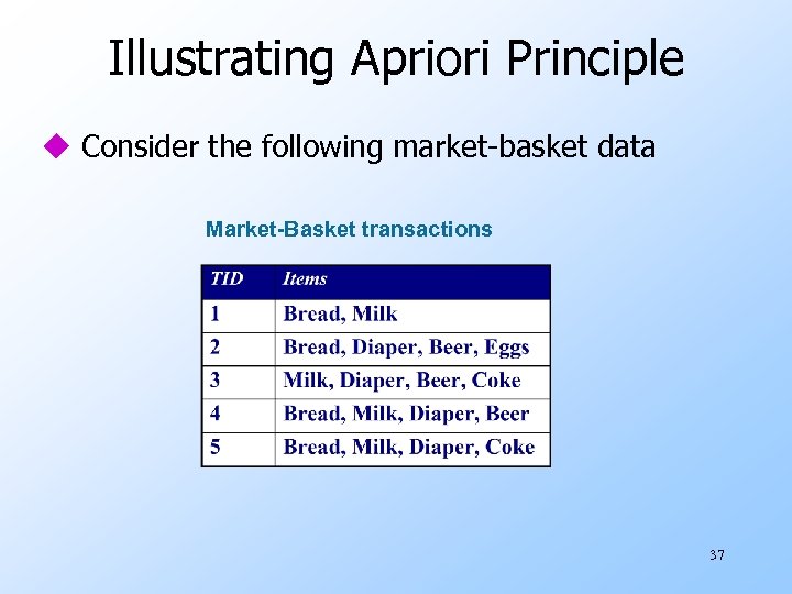 Illustrating Apriori Principle u Consider the following market-basket data Market-Basket transactions 37 