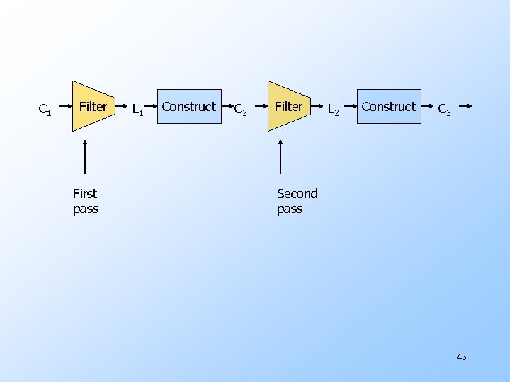 C 1 Filter First pass L 1 Construct C 2 Filter L 2 Construct