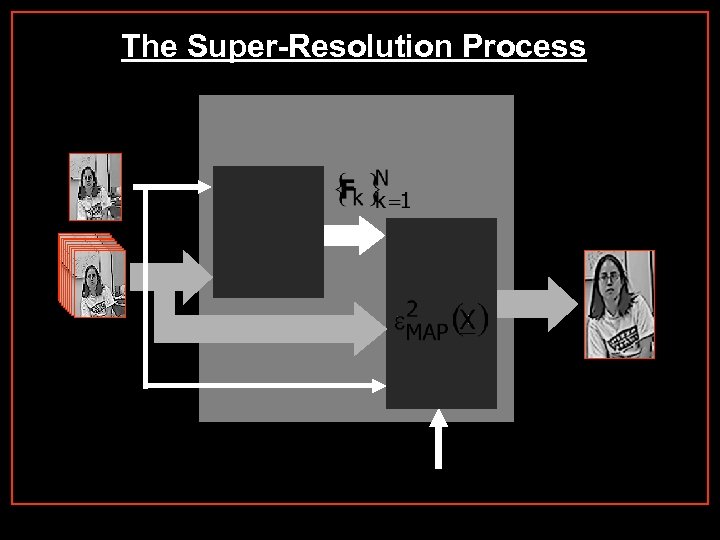 The Super-Resolution Process 