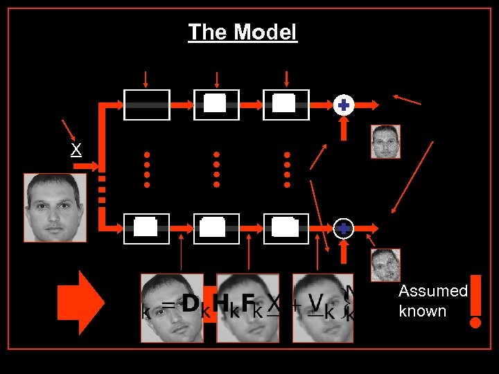 The Model X Assumed known 