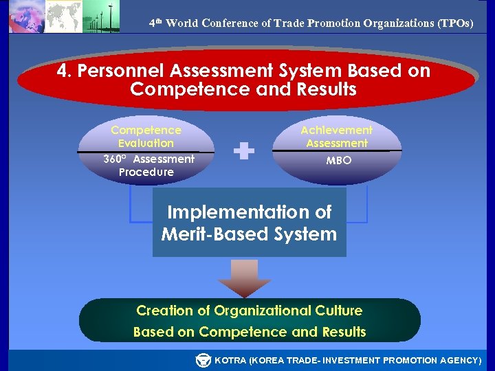 4 th World Conference of Trade Promotion Organizations (TPOs) 4. Personnel Assessment System Based