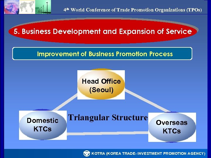 4 th World Conference of Trade Promotion Organizations (TPOs) 5. Business Development and Expansion