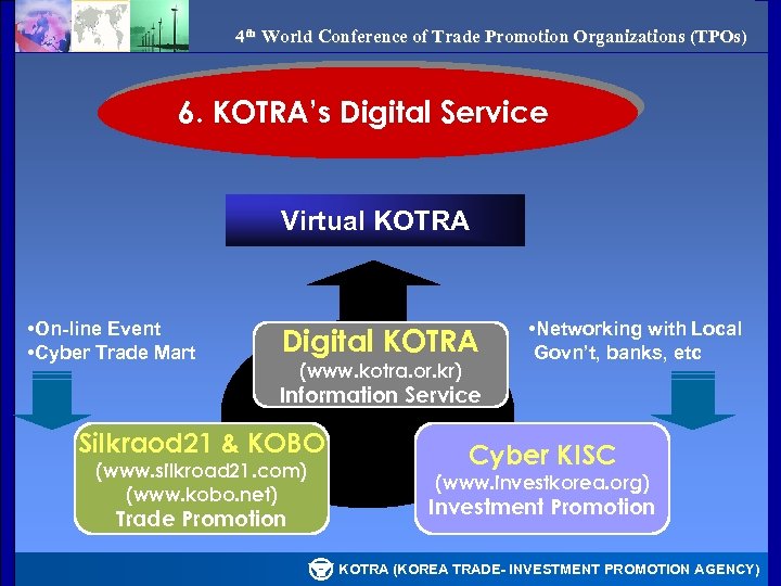 4 th World Conference of Trade Promotion Organizations (TPOs) 6. KOTRA’s Digital Service Virtual