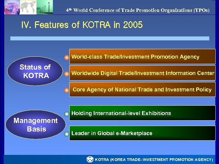 4 th World Conference of Trade Promotion Organizations (TPOs) IV. Features of KOTRA in