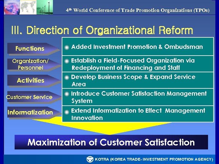 4 th World Conference of Trade Promotion Organizations (TPOs) III. Direction of Organizational Reform