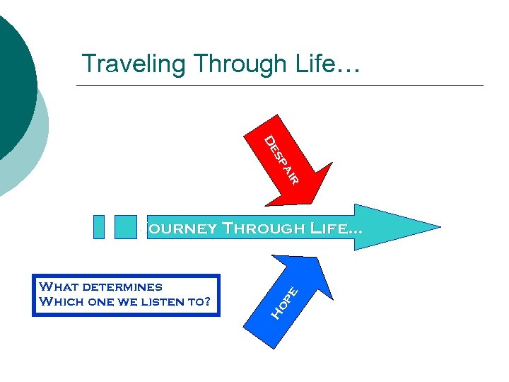 Traveling Through Life… r r aii sp sp De De What determines Which one