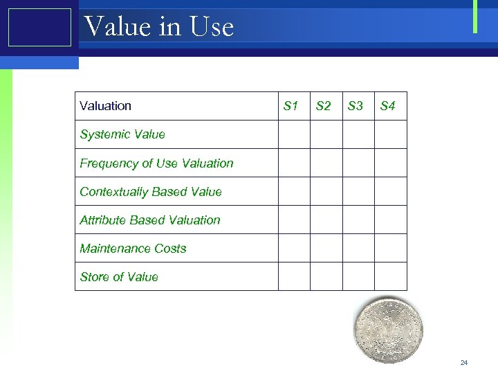 Value in Use Valuation S 1 S 2 S 3 S 4 Systemic Value