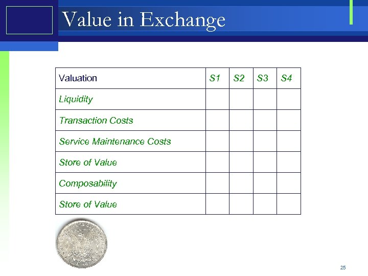 Value in Exchange Valuation S 1 S 2 S 3 S 4 Liquidity Transaction