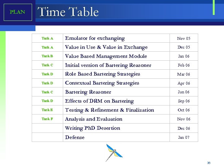 PLAN Time Table Task A Emulator for exchanging Nov 05 Task A Value in