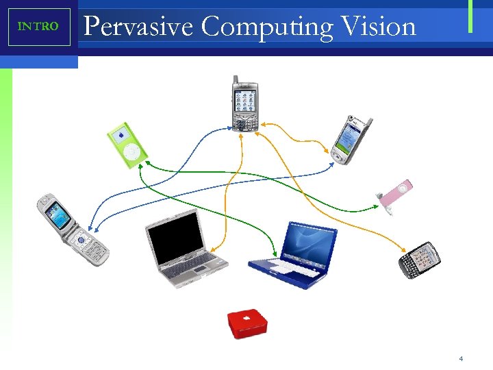 INTRO Pervasive Computing Vision 4 