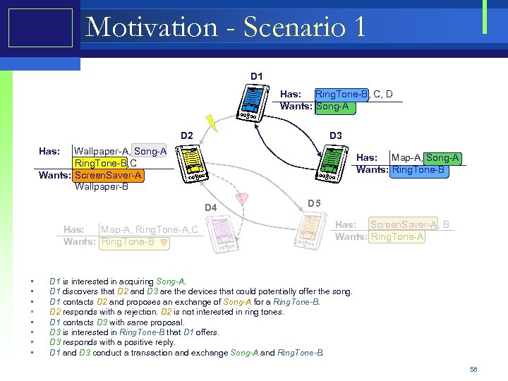 Motivation - Scenario 1 D 1 Has: Ring. Tone-B, C, D Wants: Song-A D