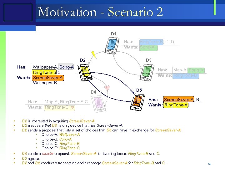 Motivation - Scenario 2 D 1 Has: Ring. Tone-B, C, D Wants: Song-A D