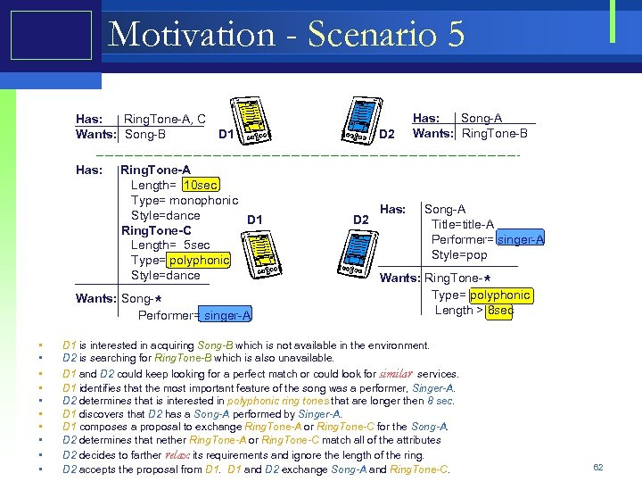 Motivation - Scenario 5 Has: Ring. Tone-A, C D 1 Wants: Song-B Has: Ring.