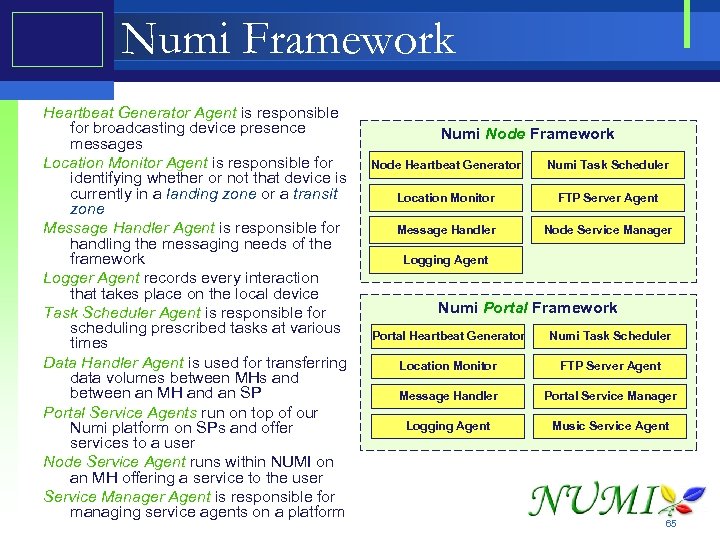 Numi Framework Heartbeat Generator Agent is responsible for broadcasting device presence messages Location Monitor