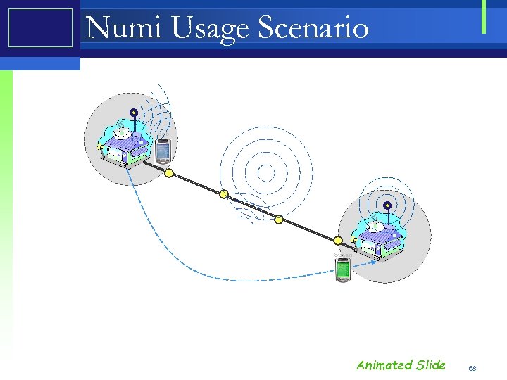 Numi Usage Scenario Bob Susan Animated Slide 68 