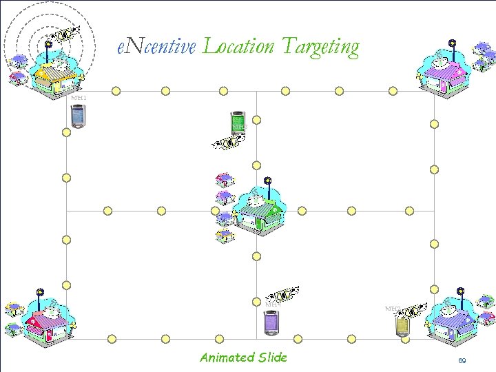 e. Ncentive Location Targeting MH 1 MH 3 MH 4 Animated Slide MH 2