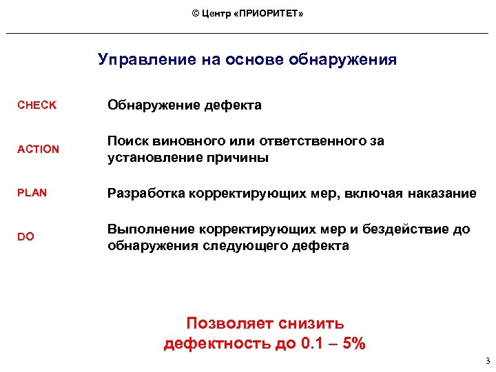© Центр «ПРИОРИТЕТ» Управление на основе обнаружения CHECK Обнаружение дефекта ACTION Поиск виновного или