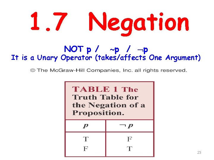 1. 7 Negation NOT p / p It is a Unary Operator (takes/affects One