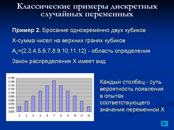 Классические примеры дискретных случайных переменных Пример 2. Бросание одновременно двух кубиков X-сумма чисел на