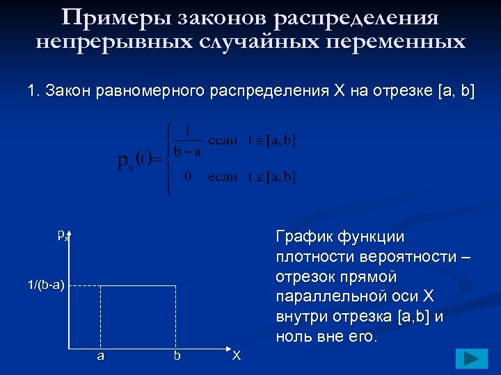 Примеры законов распределения непрерывных случайных переменных 1. Закон равномерного распределения Х на отрезке [a,