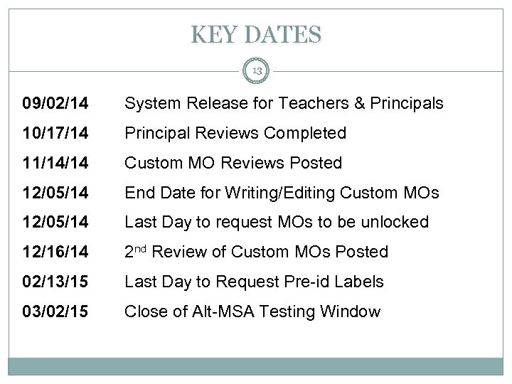 KEY DATES 13 09/02/14 System Release for Teachers & Principals 10/17/14 Principal Reviews Completed