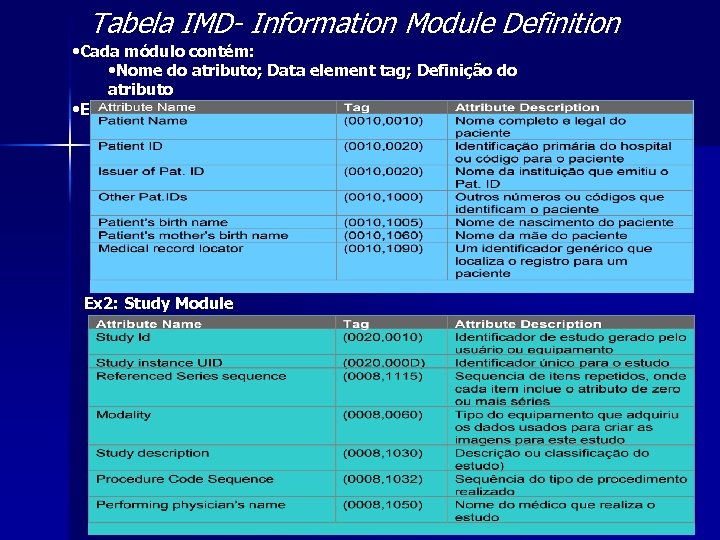 Tabela IMD- Information Module Definition • Cada módulo contém: • Nome do atributo; Data