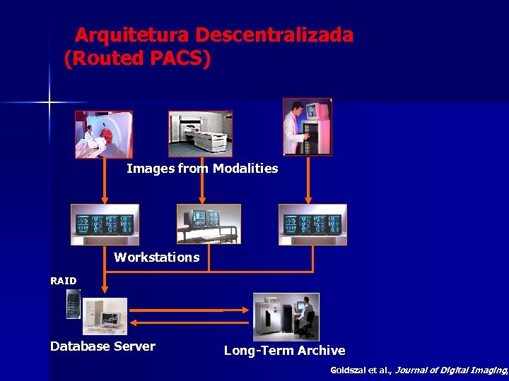 Arquitetura Descentralizada (Routed PACS) Images from Modalities Workstations RAID Database Server Long-Term Archive Goldszal