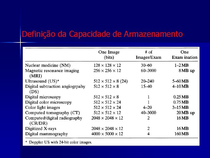 Definição da Capacidade de Armazenamento 