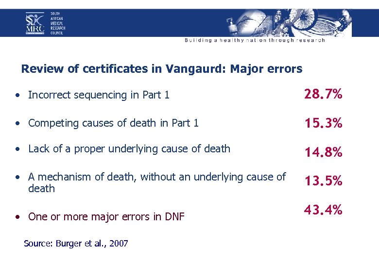 Review of certificates in Vangaurd: Major errors • Incorrect sequencing in Part 1 28.