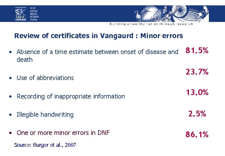 Review of certificates in Vangaurd : Minor errors • Absence of a time estimate