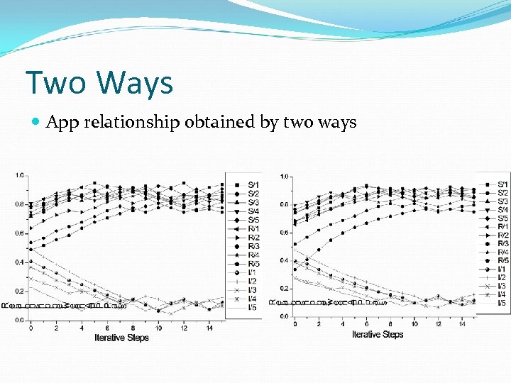 Two Ways App relationship obtained by two ways 