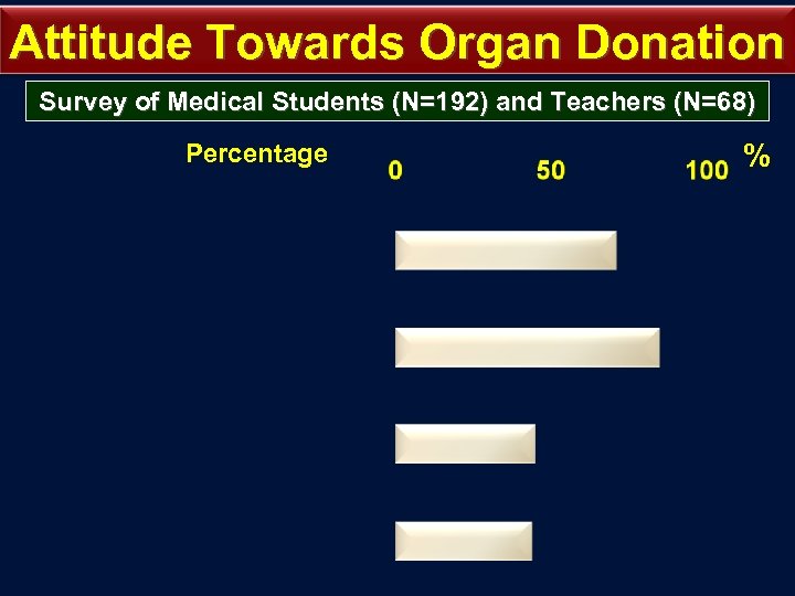 Attitude Towards Organ Donation Survey of Medical Students (N=192) and Teachers (N=68) Percentage %