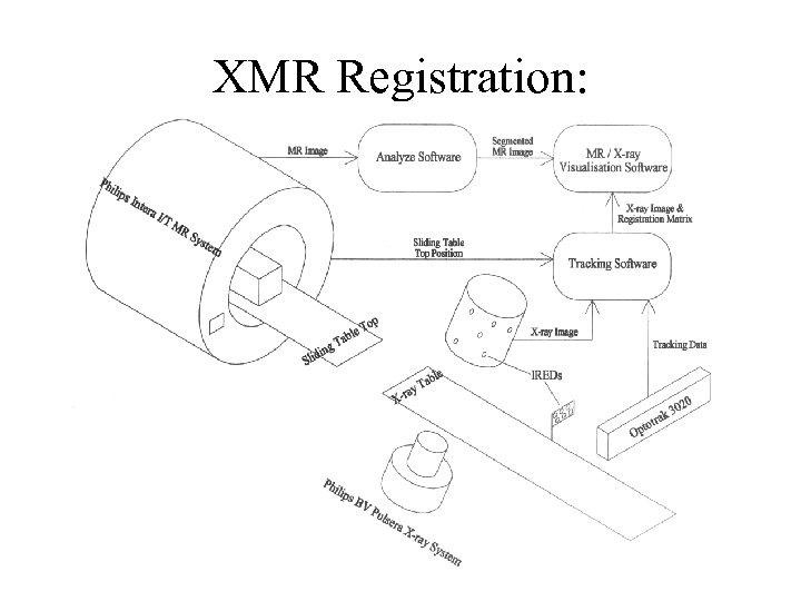 XMR Registration: Software Overview 