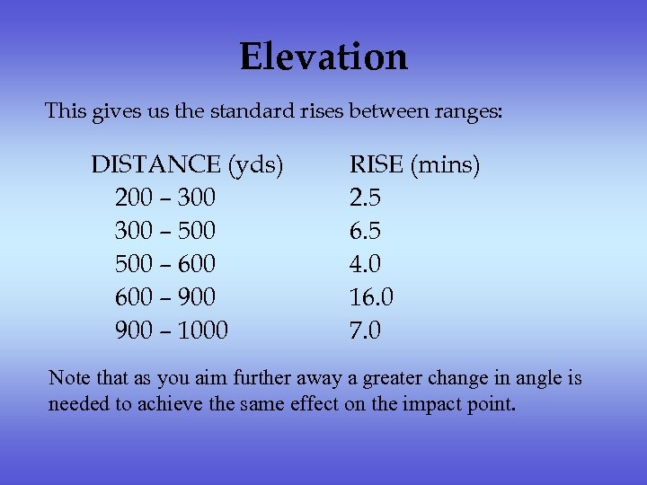Elevation This gives us the standard rises between ranges: DISTANCE (yds) 200 – 300