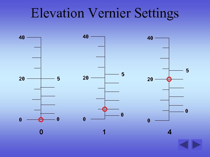 Elevation Vernier Settings 40 40 20 5 0 0 0 40 5 20 0