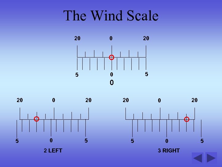 The Wind Scale 20 0 20 5 0 0 2 LEFT 20 5 20