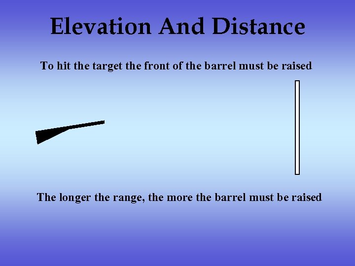 Elevation And Distance To hit the target the front of the barrel must be