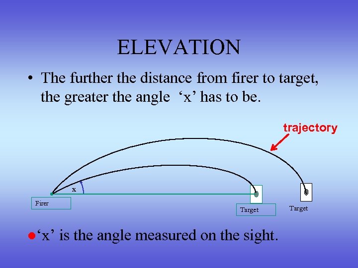 ELEVATION • The further the distance from firer to target, the greater the angle
