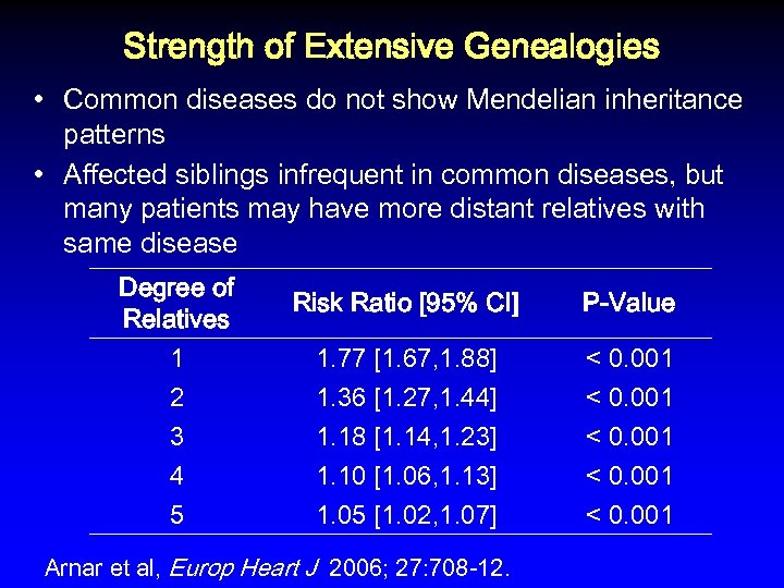 Strength of Extensive Genealogies • Common diseases do not show Mendelian inheritance patterns •