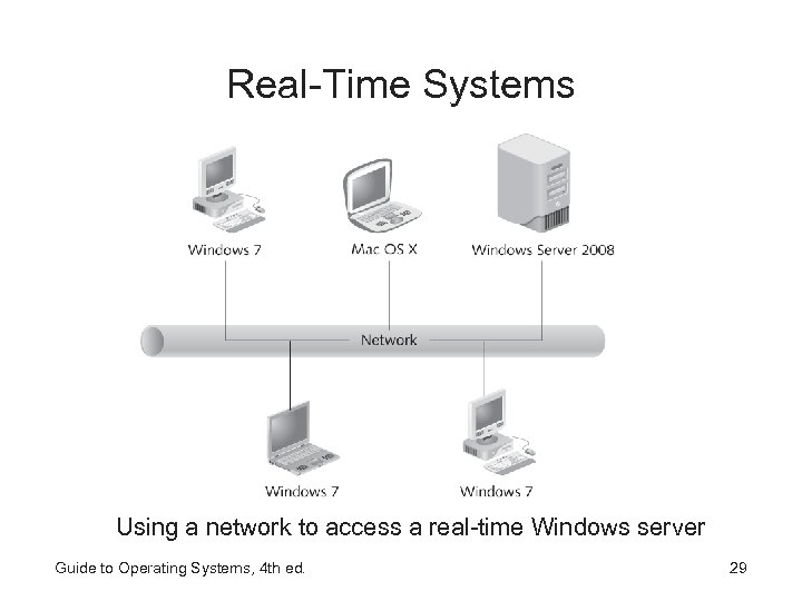 Real-Time Systems Using a network to access a real-time Windows server Guide to Operating